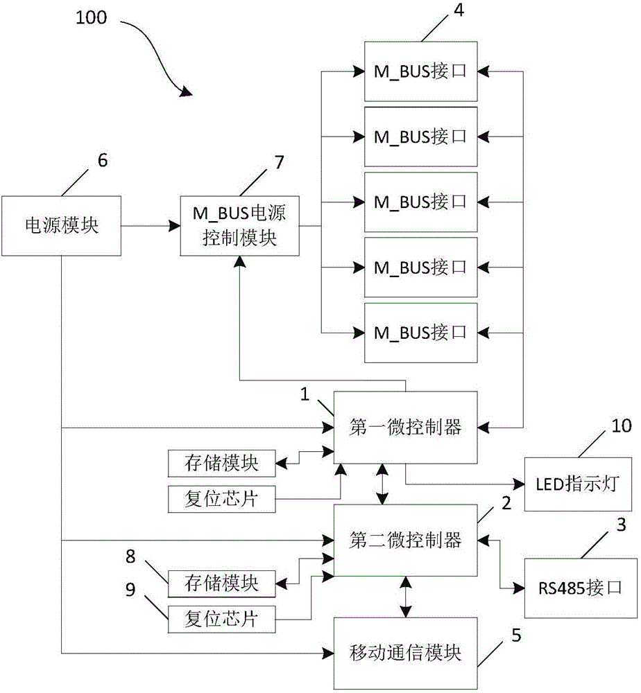 智能遠傳集中器及遠程智能抄表系統(tǒng)的制作方法附圖