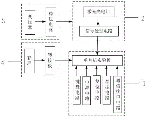 激光光電彩屏顯示計(jì)時(shí)儀的制作方法附圖