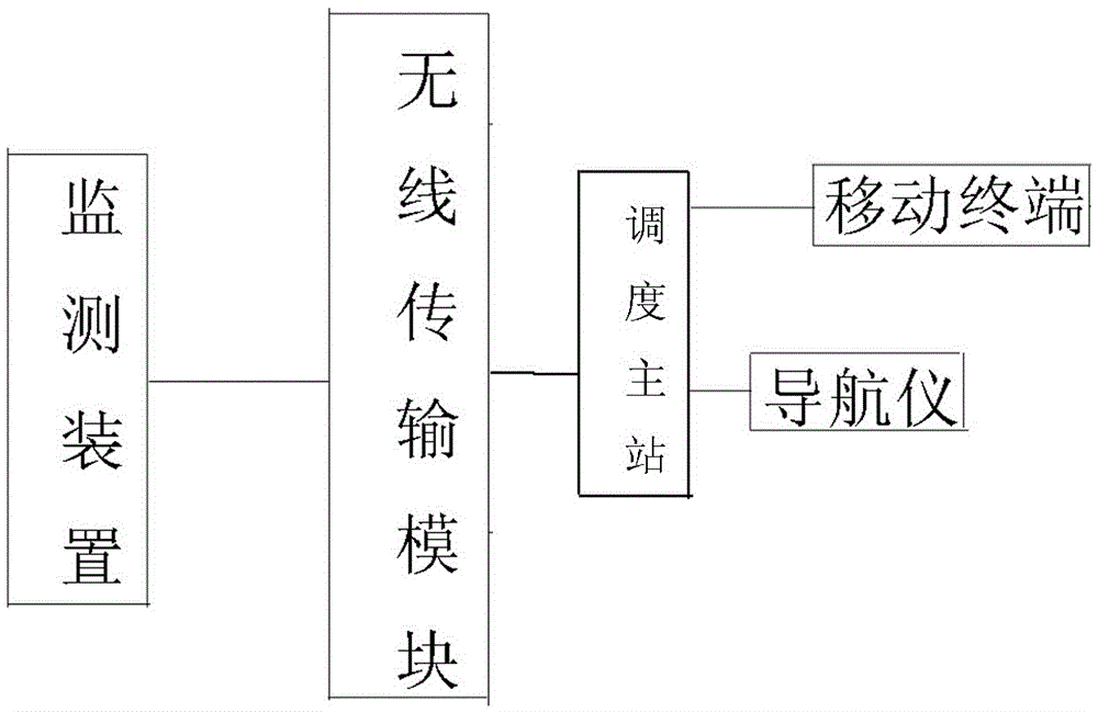 輸電線路應(yīng)急搶修調(diào)度系統(tǒng)的制作方法附圖