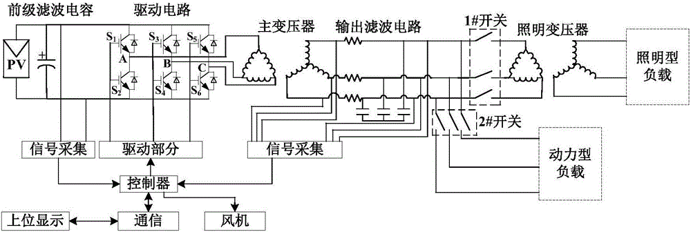 一種可設(shè)置負(fù)載模式的船用光伏離網(wǎng)逆變器的制造方法附圖