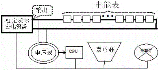 一種電能表檢定流水線電流源故障監(jiān)測預(yù)警裝置的制造方法附圖