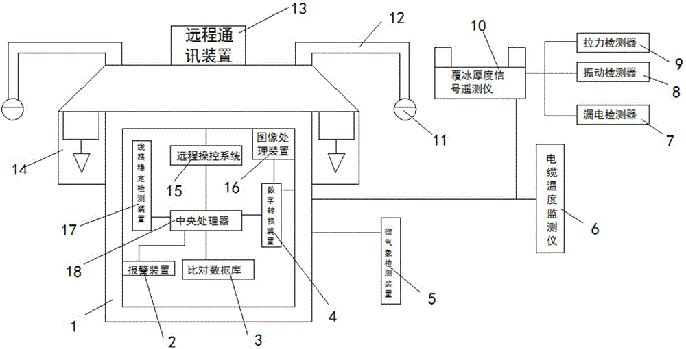 一種電力輸變電系統(tǒng)設備監(jiān)控裝置的制造方法附圖