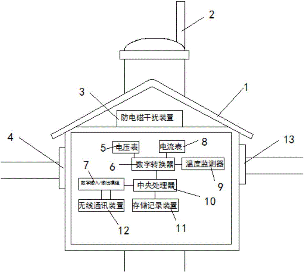 一種電力線路故障的監(jiān)控設備的制造方法附圖