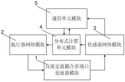 一種分布式新能源接入電力cps系統(tǒng)的接口裝置的制造方法附圖