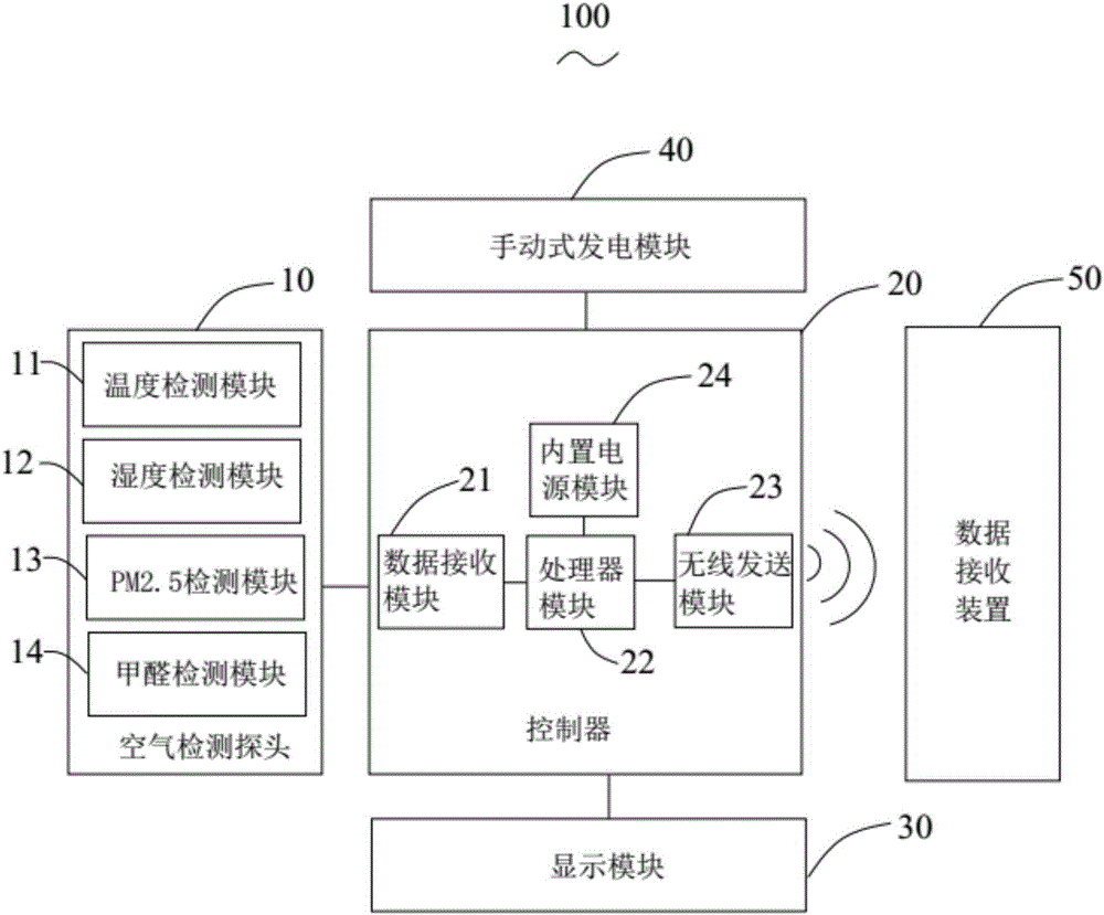 一種便攜式空氣檢測裝置的制造方法附圖