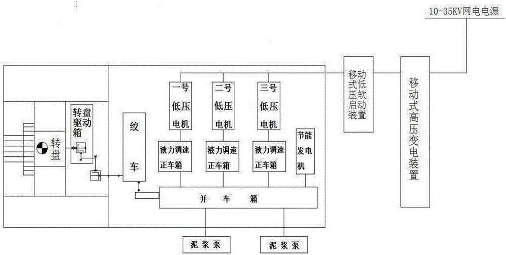 網(wǎng)電低壓交流電驅(qū)動(dòng)無(wú)級(jí)調(diào)速石油鉆機(jī)的制作方法附圖