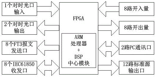 一種用于變電站虛回路校驗的檢修決策驗證平臺的制作方法附圖