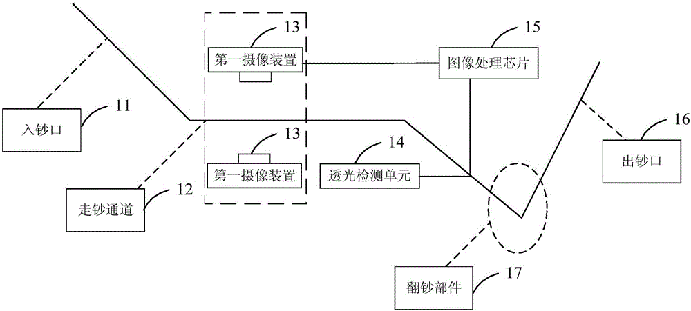 鈔票防偽檢測設備的制造方法附圖