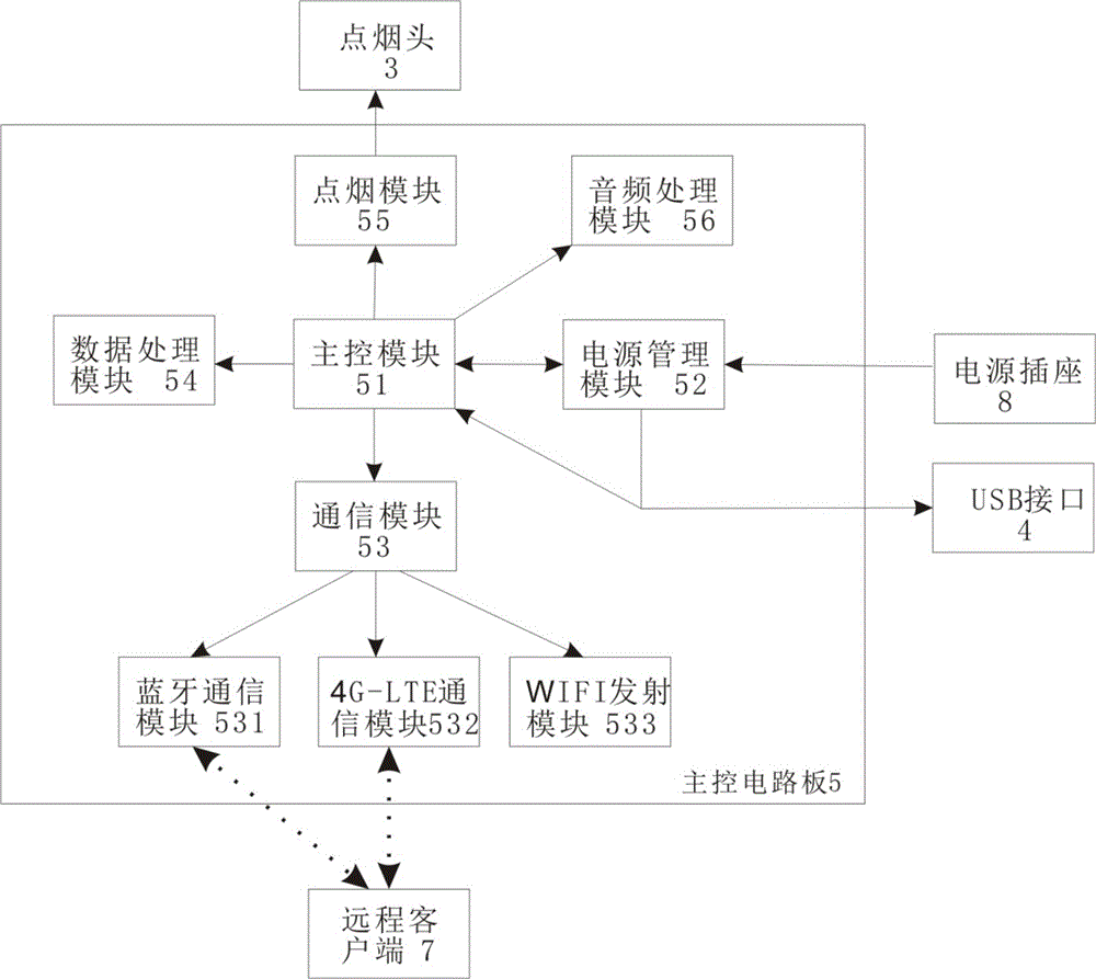 帶藍(lán)牙和無線通信的車載點(diǎn)煙器的制造方法附圖