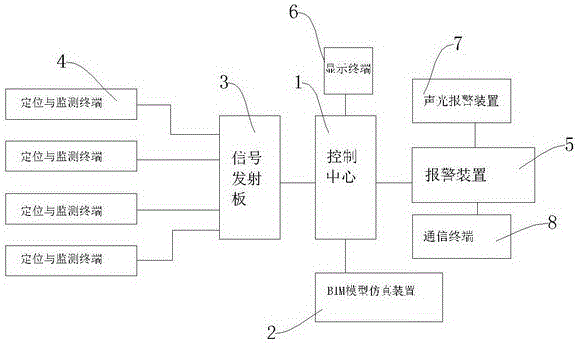 基于bim的智能防盜系統(tǒng)的制作方法附圖