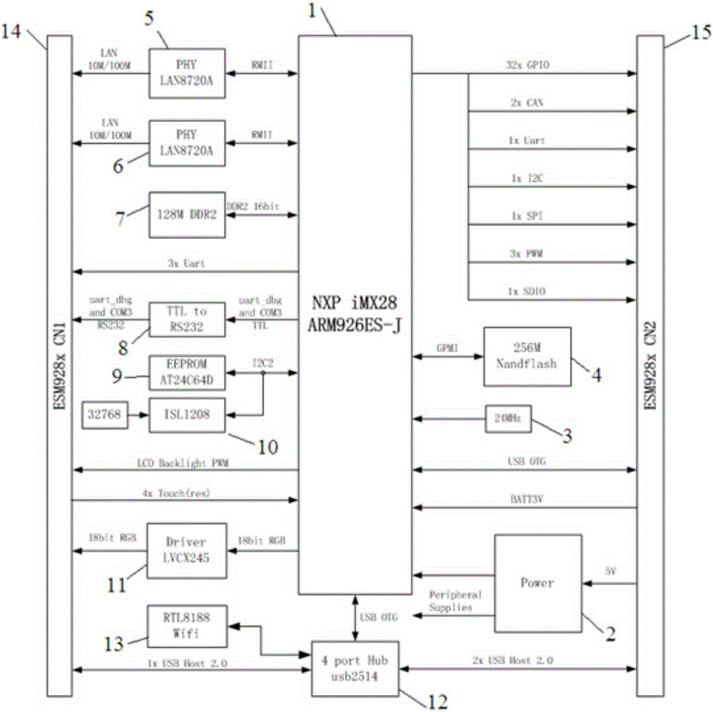 一種符合esmarc規(guī)范的arm9嵌入式計算機主板的制作方法附圖