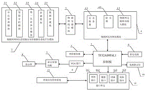 物聯(lián)網(wǎng)網(wǎng)絡(luò)信息傳輸安全控制系統(tǒng)的制作方法附圖