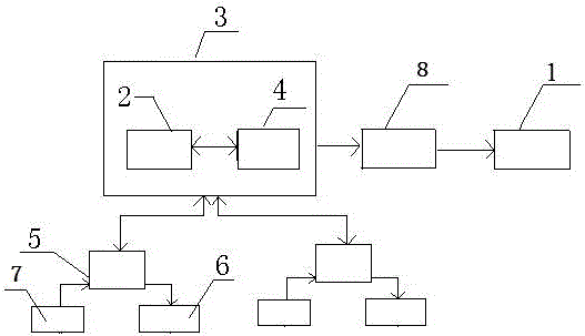 一種基于物聯(lián)網(wǎng)和智能手機(jī)的有機(jī)水果保鮮和解毒系統(tǒng)的制作方法附圖