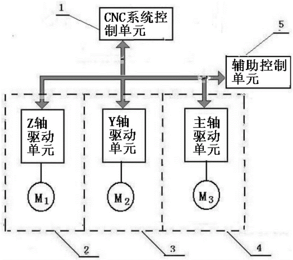 串珠繩異型石材加工機數(shù)控系統(tǒng)的制作方法附圖