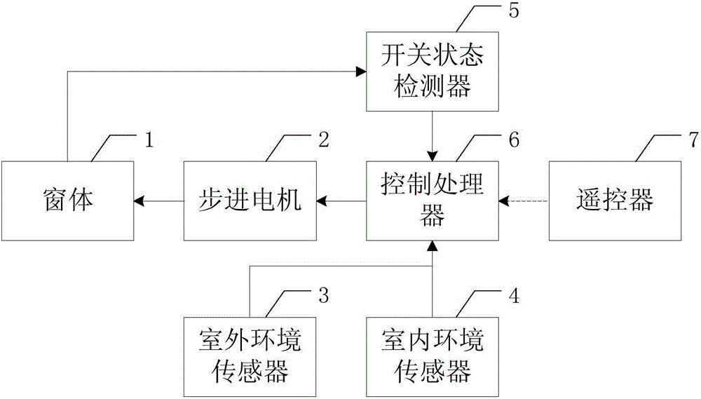 一種智能窗戶的制作方法附圖