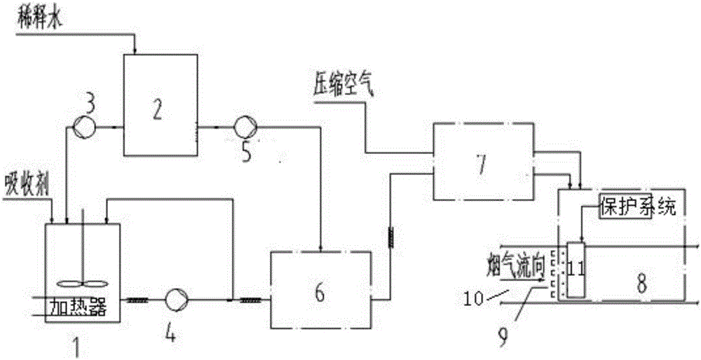 一種均勻噴射堿液脫除煙氣中三氧化硫的裝置的制造方法附圖