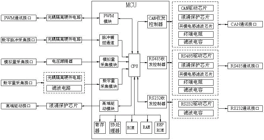 純電動汽車整車控制器的制造方法附圖