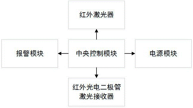 一種卡車油箱紅外激光防盜器的制造方法附圖