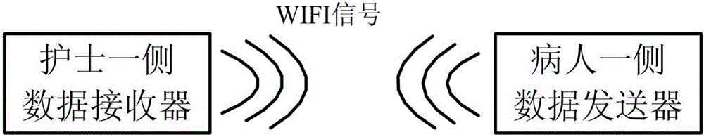 基于wifi的可視化靜脈輸液監(jiān)控系統(tǒng)的制作方法附圖