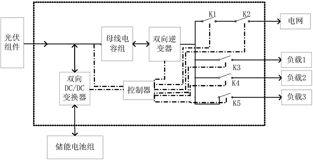 一種混合逆變器系統(tǒng)的制作方法附圖