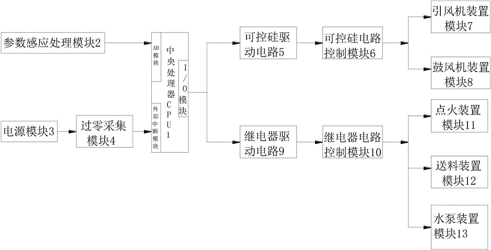 一種穩(wěn)定型新型智能生物質(zhì)鍋爐控制器的制造方法附圖