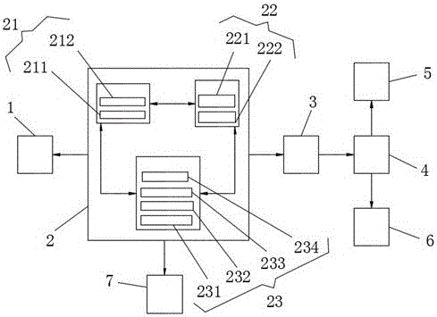 一種基于電力系統(tǒng)的費(fèi)控信息通信系統(tǒng)的制作方法附圖