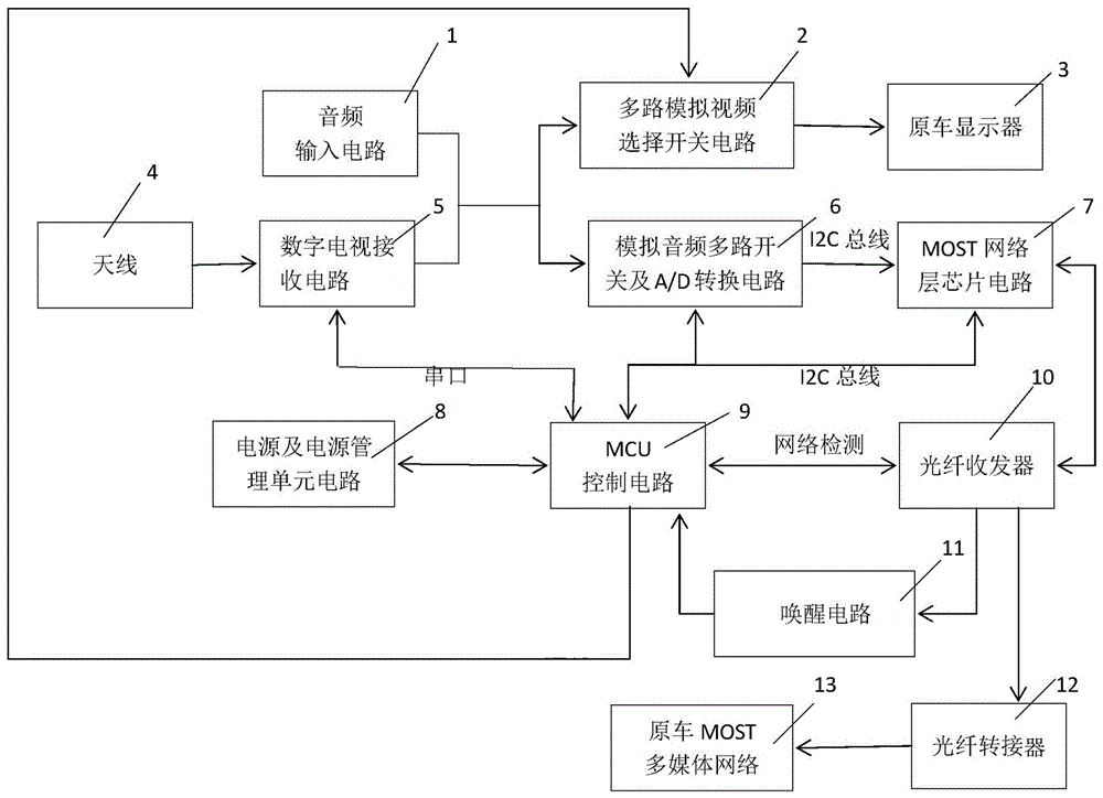 車載most光纖多媒體數(shù)字電視及娛樂(lè)系統(tǒng)的制作方法附圖