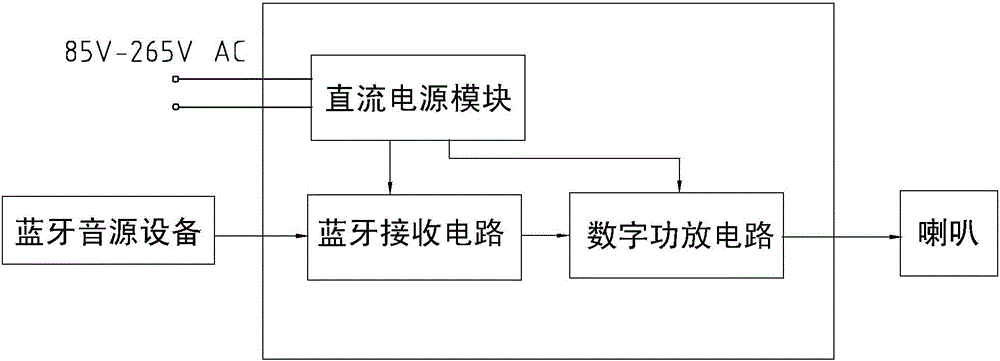 86型藍(lán)牙音響面板的制作方法附圖