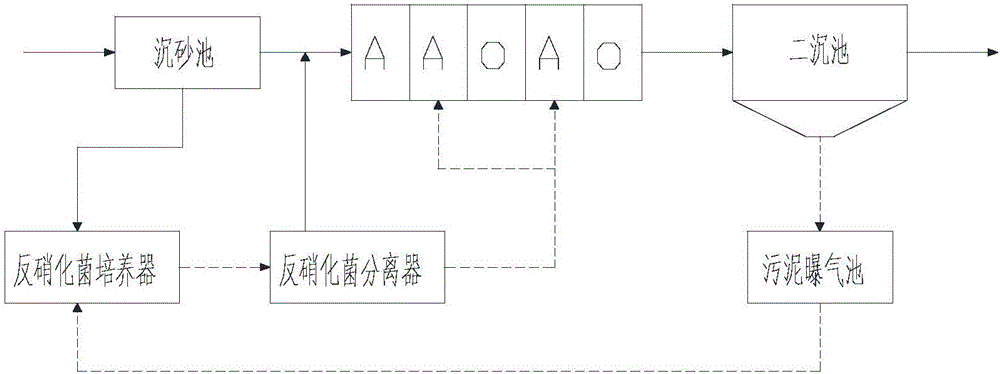 一種改良低氧多級(jí)a/o多點(diǎn)配菌設(shè)備的制造方法附圖