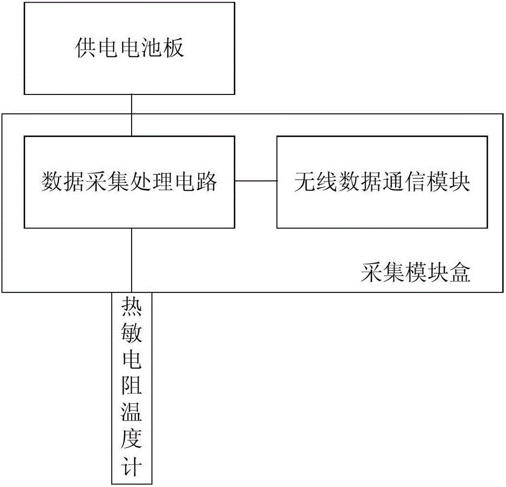 一體化測溫裝置的制造方法附圖