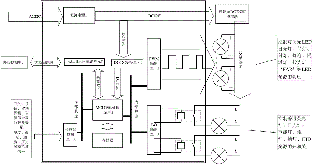 無線自組網(wǎng)調(diào)光驅(qū)動器的制造方法附圖