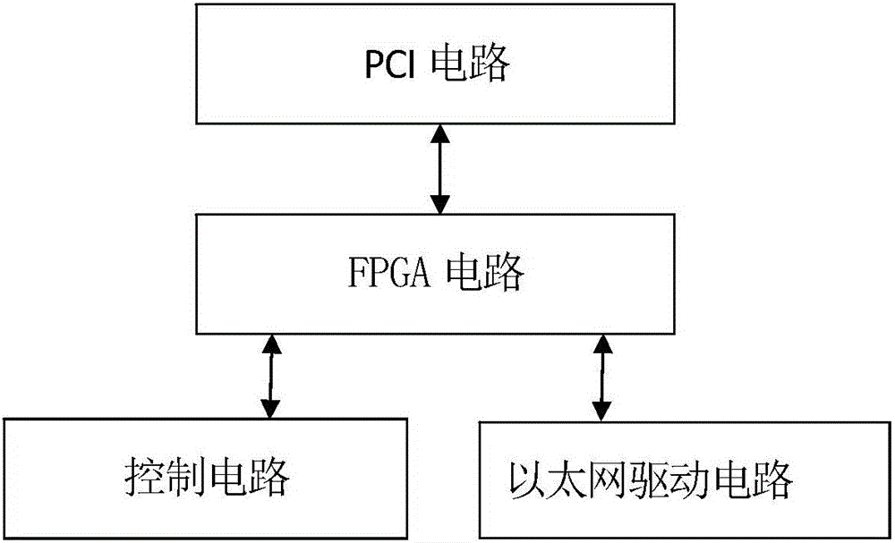 以太網(wǎng)綜合控制裝置的制造方法附圖