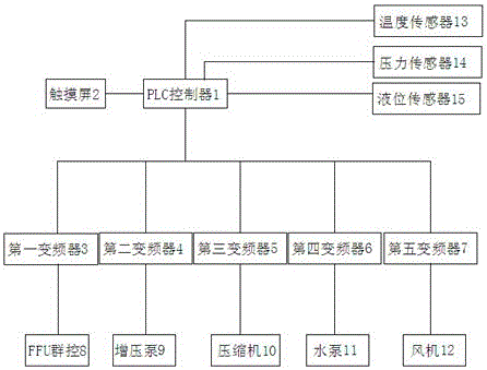 一種plc電氣自動化控制裝置的制造方法附圖