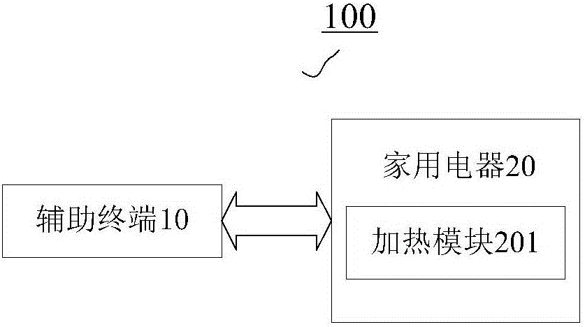 家電系統(tǒng)、輔助終端和家用電器的制造方法附圖