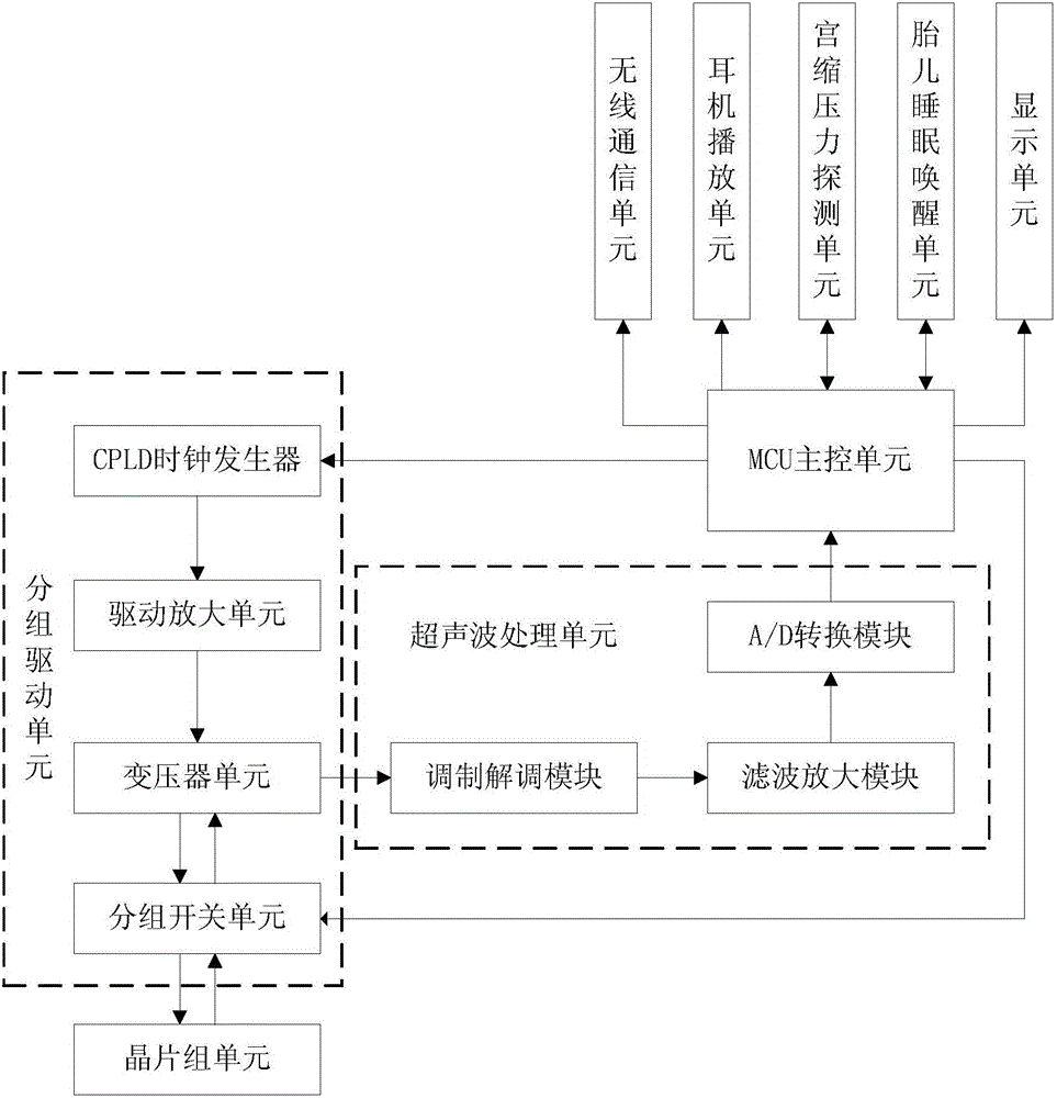 一種用于胎心監(jiān)護(hù)的智能超聲波傳感器的制造方法附圖