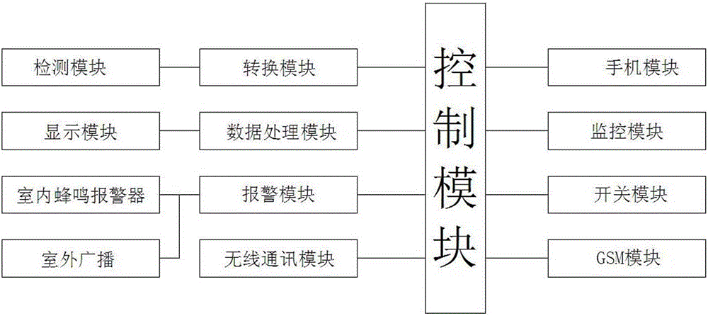 一種智能家用安防系統(tǒng)的制作方法附圖