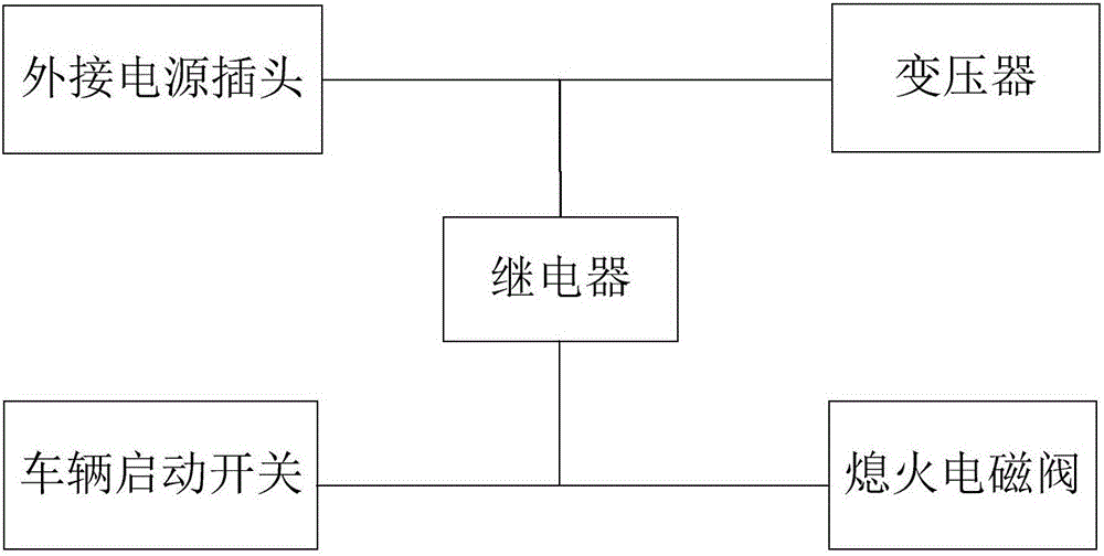 雙動力車輛電路保護(hù)系統(tǒng)的制作方法附圖