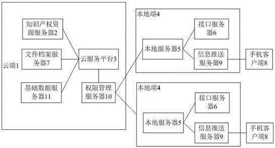 一種管理一體化信息系統(tǒng)的制作方法附圖