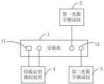 智能變電站測控裝置聯(lián)閉鎖邏輯離線驗證系統(tǒng)的制作方法附圖