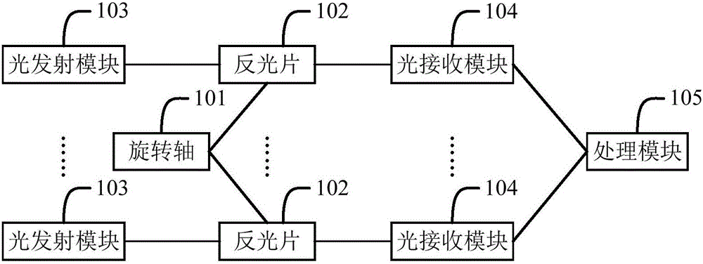 一種血栓彈力儀的制作方法附圖