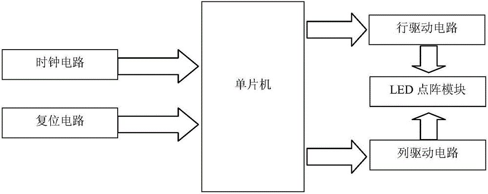 一種點陣顯示屏的制作方法附圖