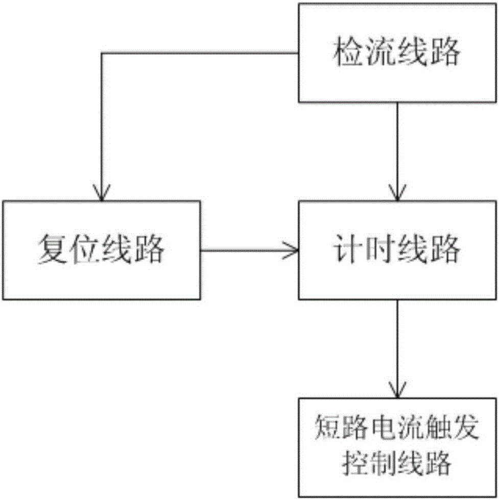 一種為達(dá)到設(shè)計(jì)短路電流及其時(shí)長(zhǎng)的電路的制作方法附圖