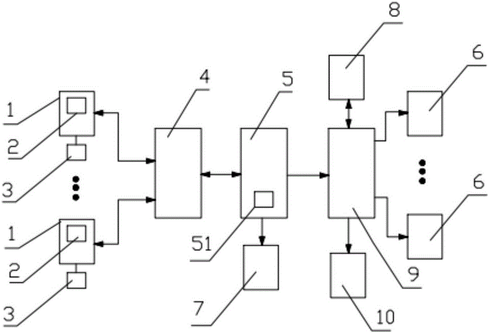 基于rfid技術(shù)的醫(yī)療廢品處理系統(tǒng)的制作方法附圖