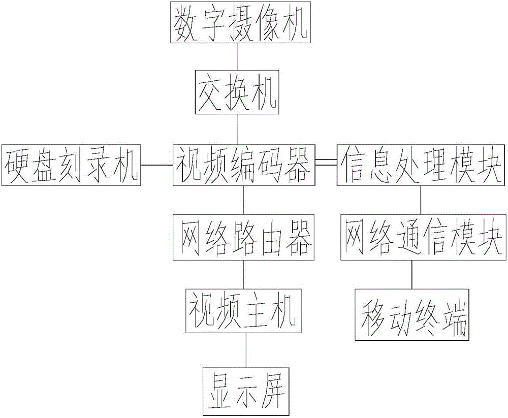 一種互聯(lián)網(wǎng)視頻互動系統(tǒng)的制作方法附圖