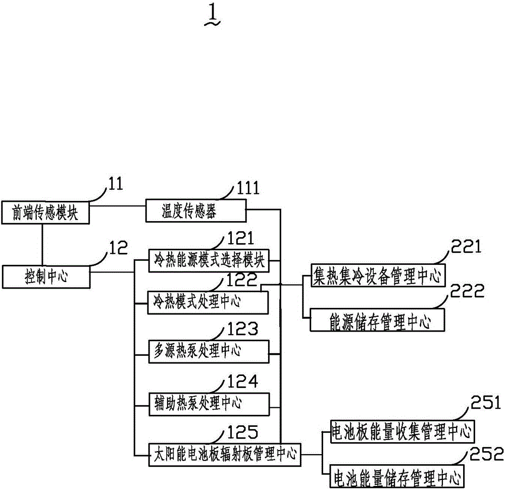 冷熱能源控制系統(tǒng)的制作方法附圖