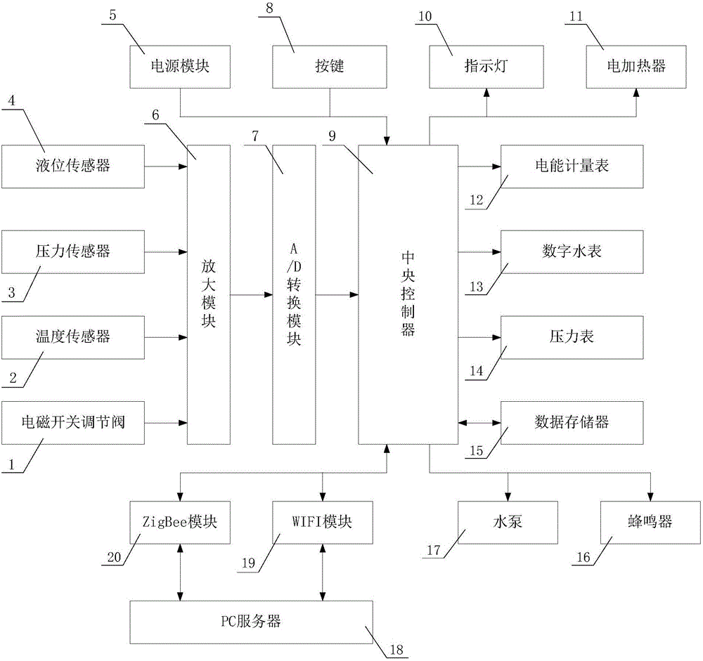 一種基于物聯(lián)網(wǎng)的高溫蒸汽清潔機(jī)數(shù)據(jù)采集系統(tǒng)的制作方法附圖