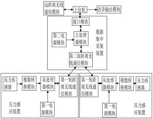 人體下肢運(yùn)動(dòng)恢復(fù)狀況測(cè)試系統(tǒng)的制作方法附圖