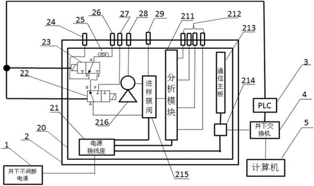 一種礦井下用氣相色譜儀的制作方法附圖