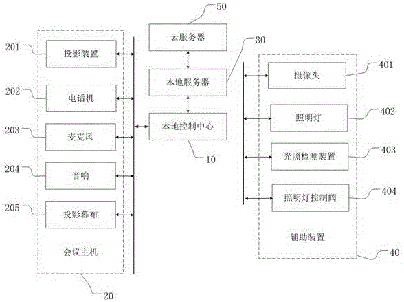 一種智能會(huì)議系統(tǒng)的制作方法附圖