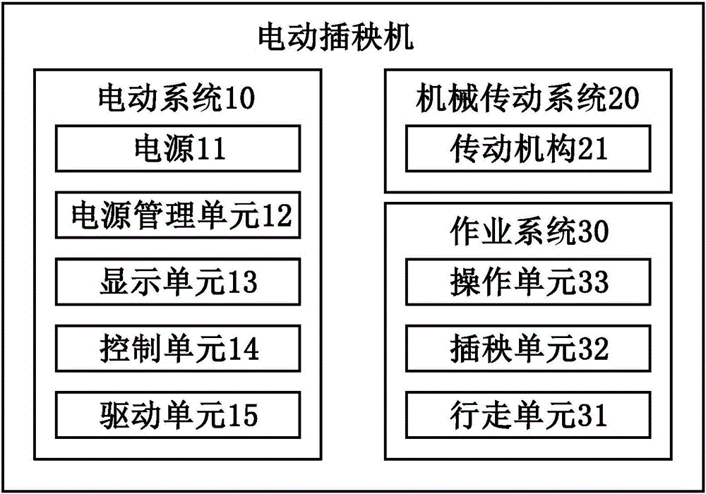 電動手扶插秧機的制作方法附圖